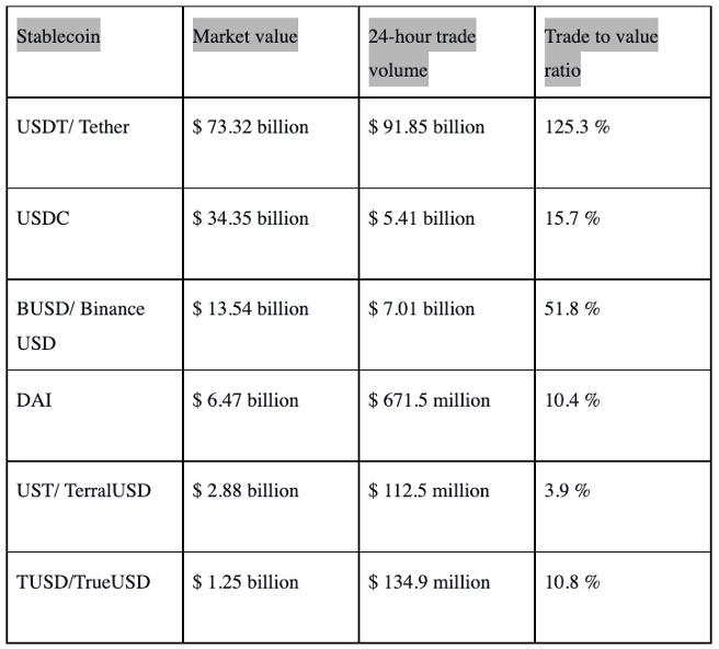 stablecoin types