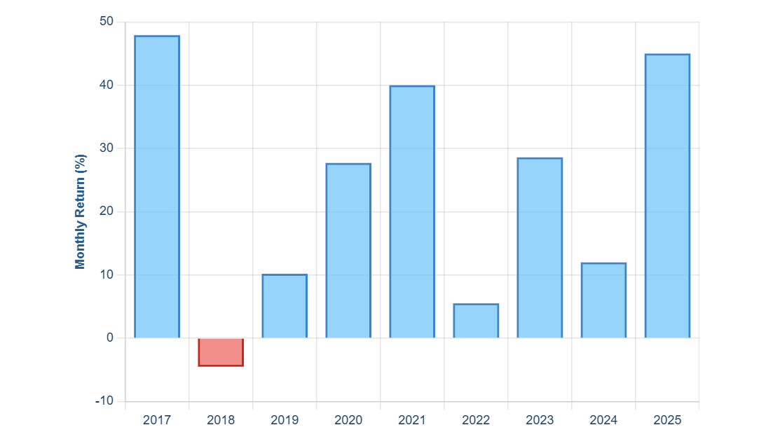 Deconstructing "Uptober": A Historical Calendar