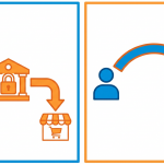 BitPay vs Non-Custodial Gateways: Why Merchants Are Switching in 2026